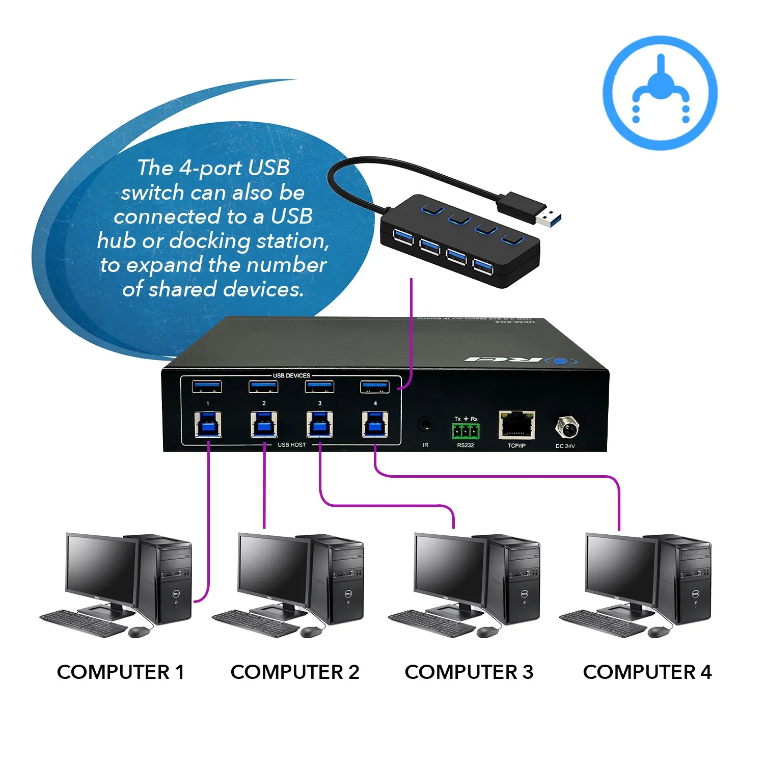 4x4 USB KVM Switch Keyboard & USB Peripheral Control(UKM-404)