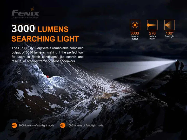 FENIX HP30R V2.0 RECHARGEABLE HEADLAMP