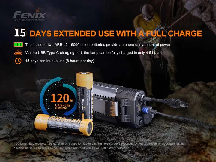 FENIX HP30R V2.0 RECHARGEABLE HEADLAMP