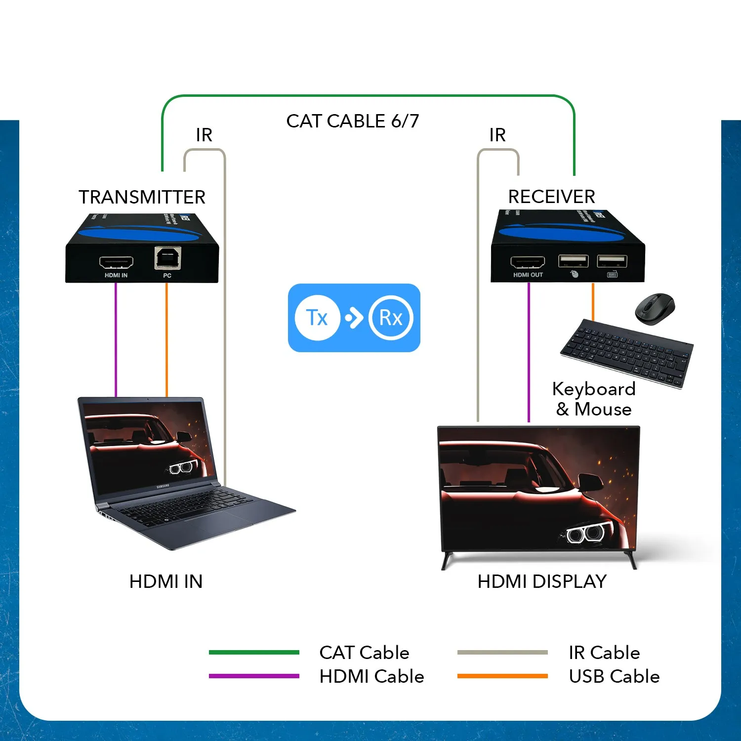 HDMI Extender Over CAT6/7 With KVM & HDMI Loop-Out 1080p@60Hz Up To 492 Ft (EX-330-KVM)