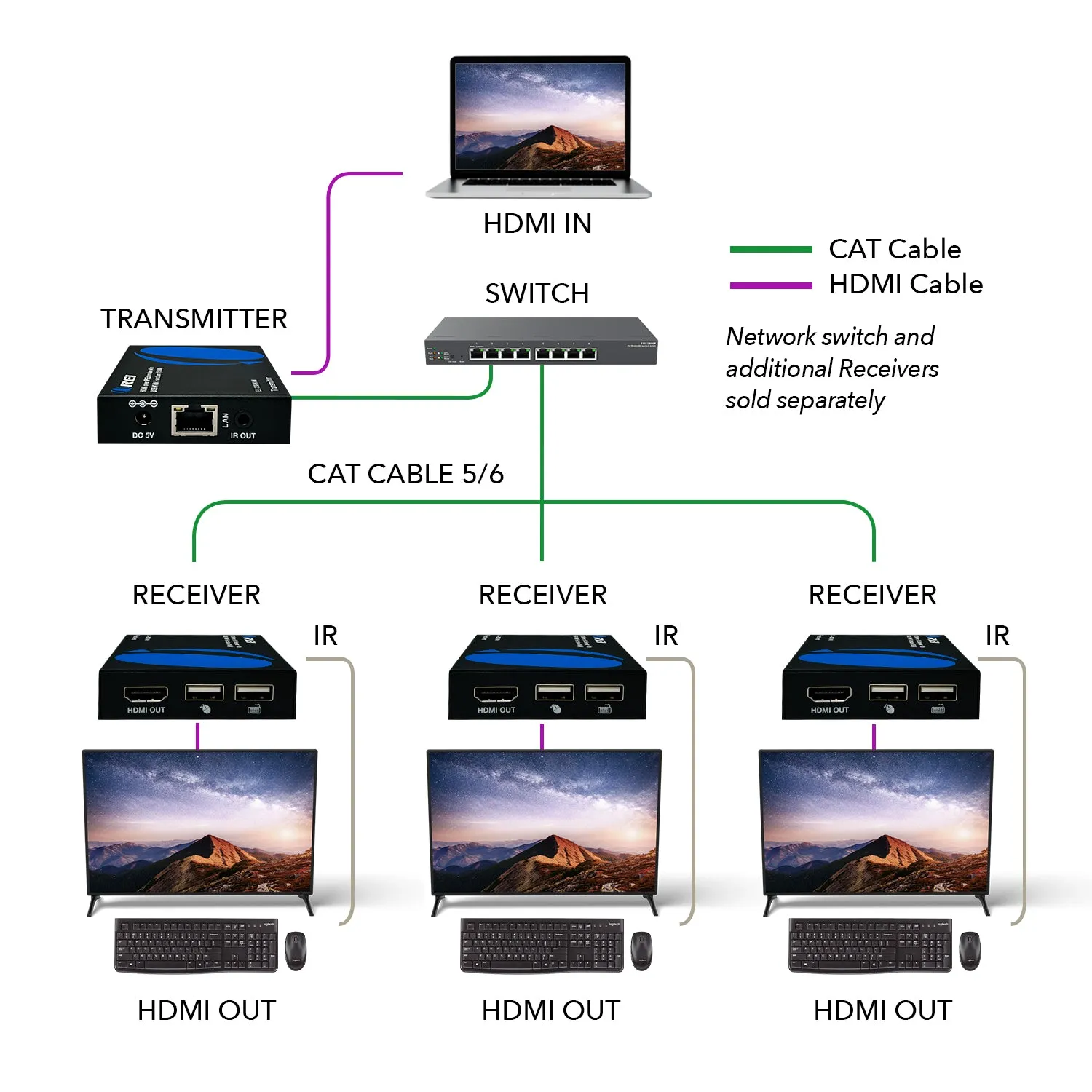 HDMI Extender Over CAT6/7 With KVM & HDMI Loop-Out 1080p@60Hz Up To 492 Ft (EX-330-KVM)