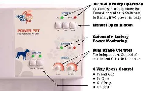 High Tech Power Pet Door Mount Dog Door (Original and WiFi)