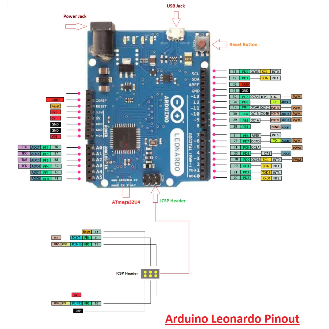 Leonardo R3 Board Micro-USB compatible Without USB Cable