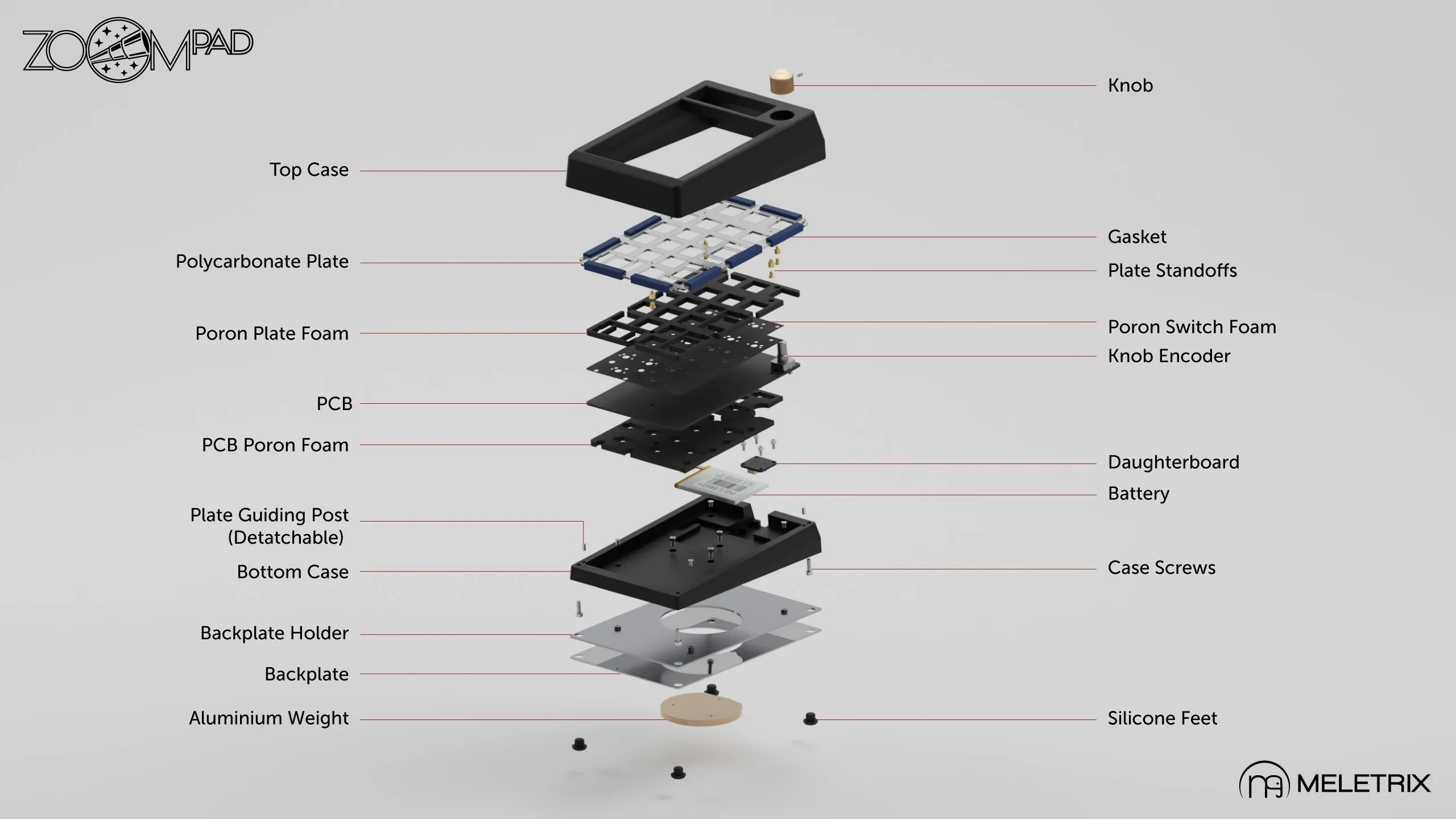 [Pre-Order] Meletrix ZoomPad Essential Edition (EE) - Barebones Numpad Kit