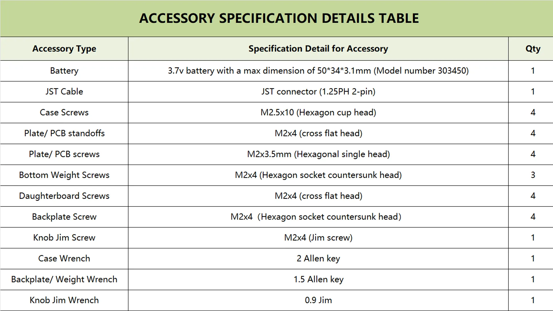 [Pre-Order] Meletrix ZoomPad Essential Edition (EE) - Barebones Numpad Kit