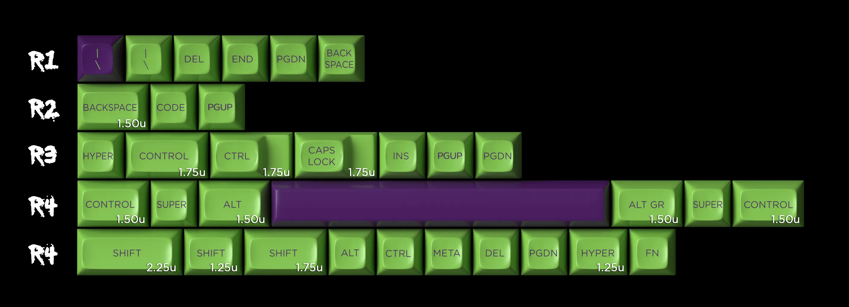 SA Troubled Minds Keycap Set