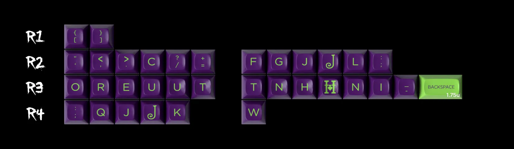 SA Troubled Minds Keycap Set