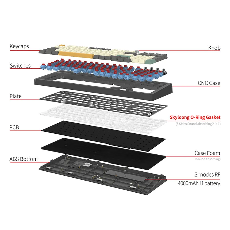 SKYLOONG GK980 with 4 Knobs 3-Mode Mechanical Keyboard