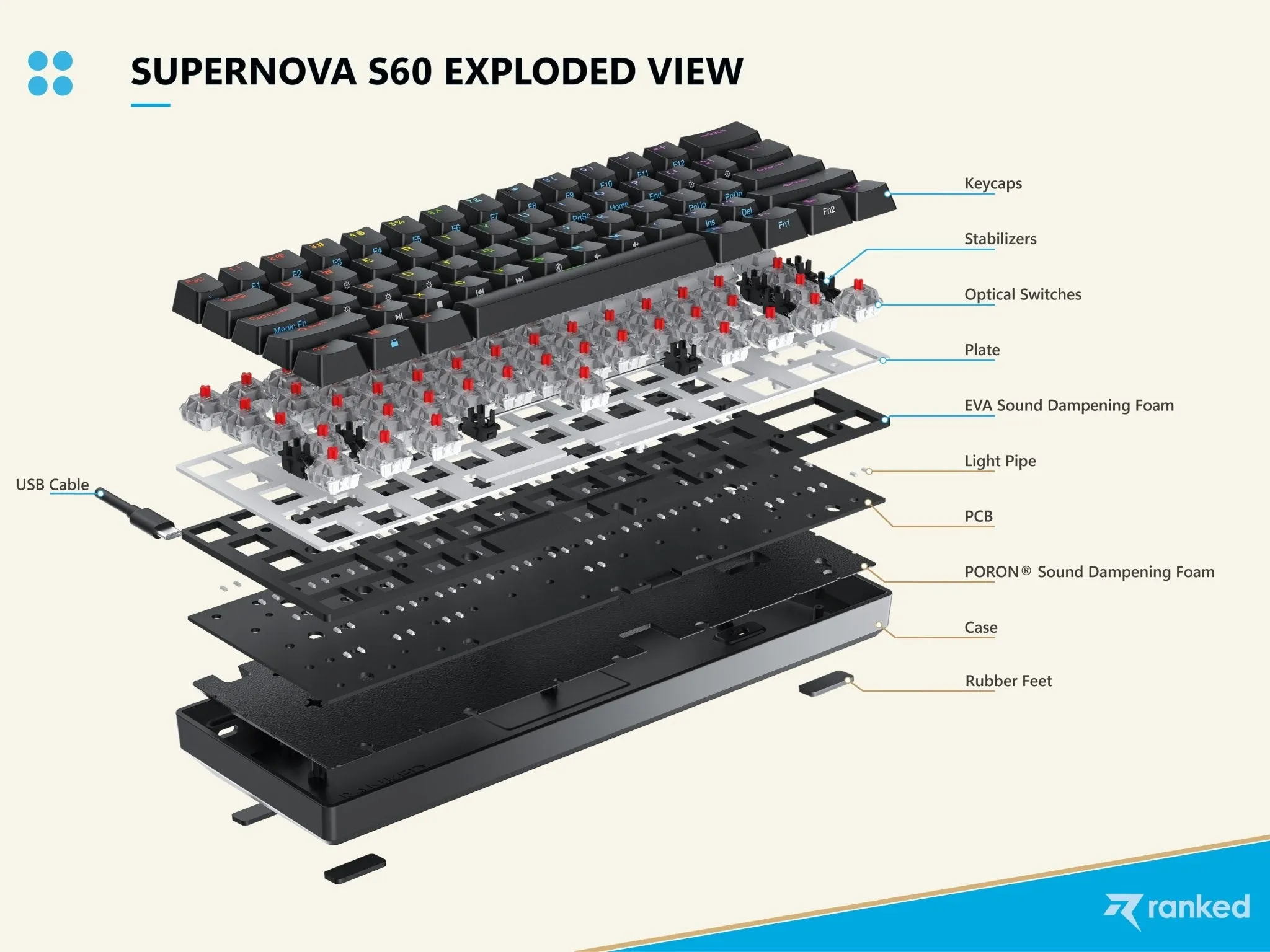 Supernova s60 Mechanical Gaming Keyboard - [ANSI US]