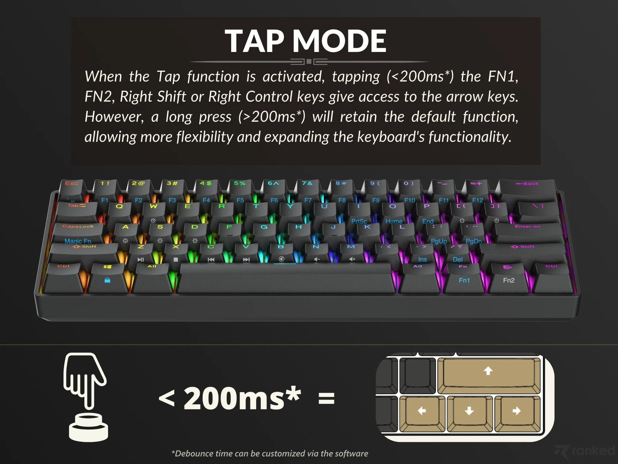 Supernova s60 Mechanical Gaming Keyboard - [ANSI US]