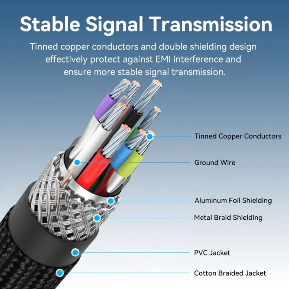 Vention 0.5M / 1M / 1.5M / 2M / 3M USB 3.0 A Male to USB A Male Cotton Braided Extension Cable with High-Speed 5Gbps Transfer Speed for Desktop Computer, Laptop, Smart TV, Webcam