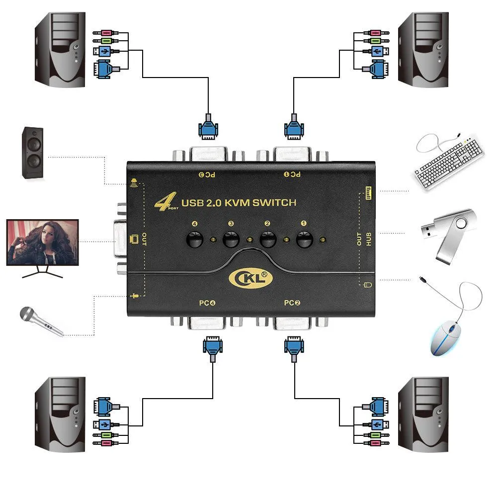 VGA KVM Switch 4 Port   Cable Kits   USB 2.0 HUB Support Audio Microphone 2048 * 1536 450MHz，4 Computers Sharing PC Monitor Keyboard Mouse Printer Scanner U Disk CKL-41UA